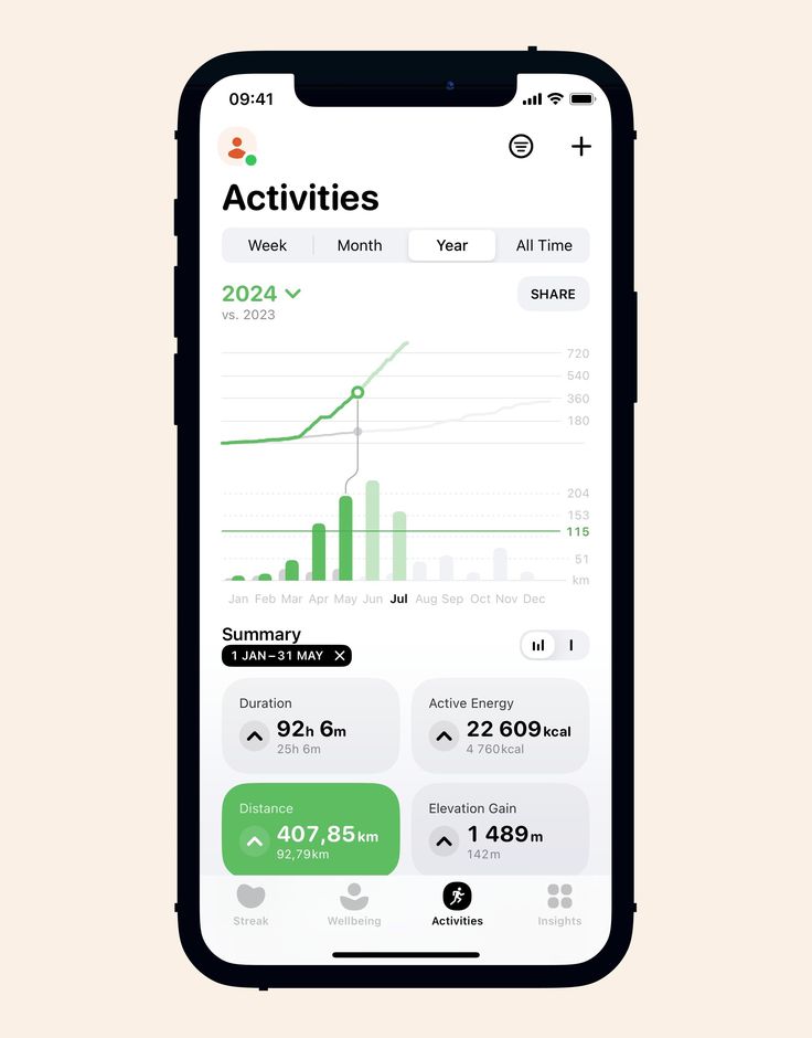 Screenshot of Habit Tracker